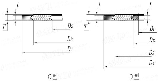 HG /T 20631 - 2009 法蘭(A系列)用帶對中環(C型)或帶内環和對中環(D型)纏繞墊片