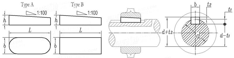 DIN  6886 - 1967 楔键