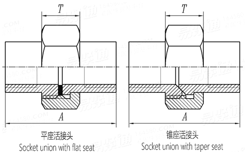 BS EN  10241 (T18) - 2000 鋼制螺紋管件 表18 - 平座/錐座活接頭