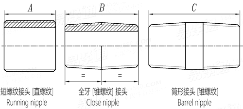 BS EN  10241 (T23) - 2000 鋼制螺紋管件 表23 - 短管接頭/全牙接頭/筒形接頭