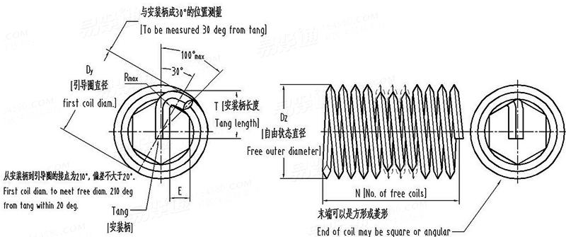 ASME/ANSI B 18.29.1 - 2010 (R2017) UNC螺纹锁紧型钢丝螺套