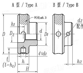 JB /T 8004.5 - 1999 帶孔滾花螺母
