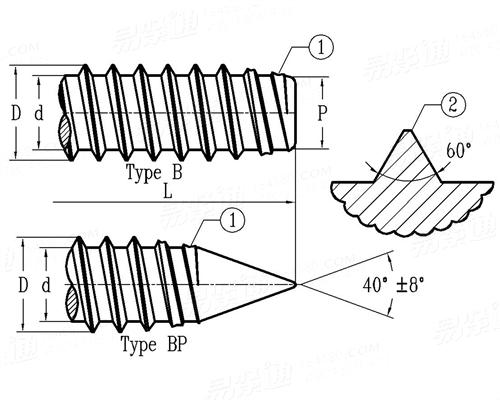 ASME B 18.6.3 (T4.1.1.2-1) - 2024 B型 BP型自攻螺钉螺纹和末端