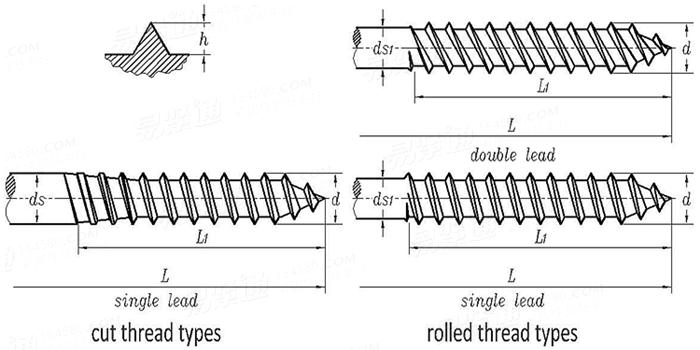 ASME/ANSI B 18.6.1 (T1) - 1981 (R2016) 木螺钉螺纹及杆径 [Table 1]