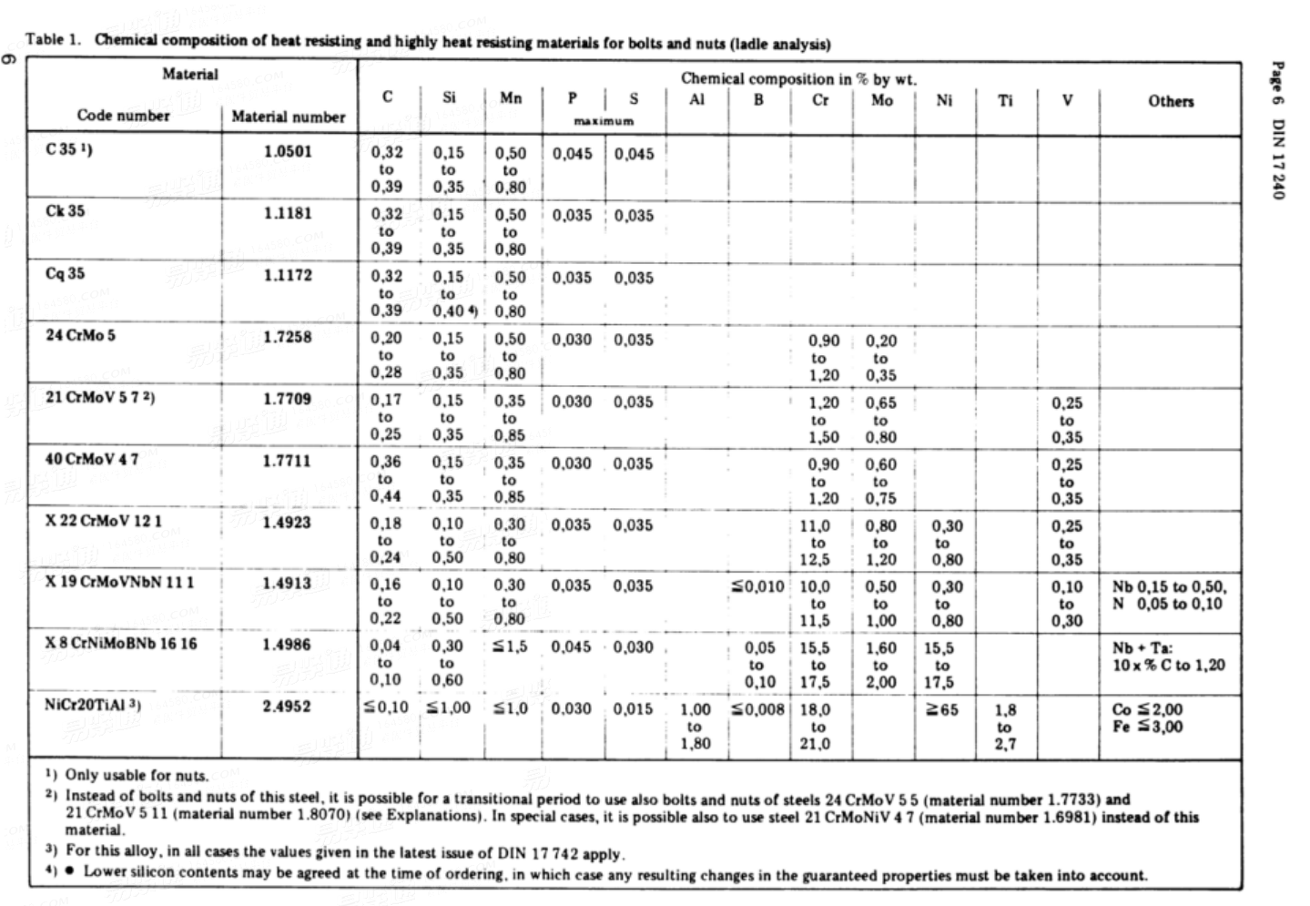 DIN  17240 - 1976 耐熱及高耐熱螺栓螺母材料